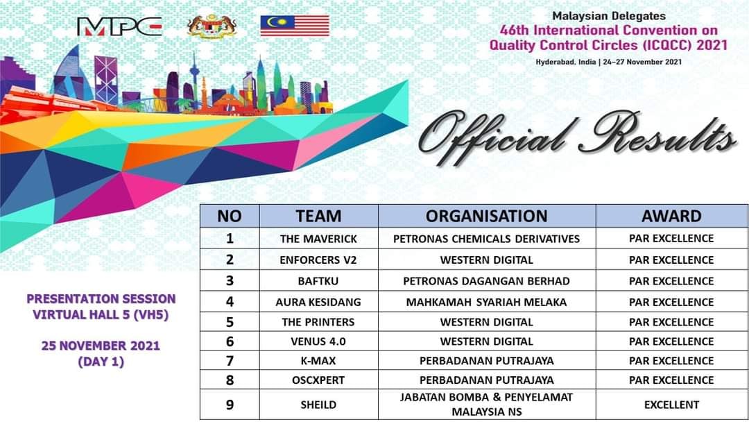 ICQCC 2021