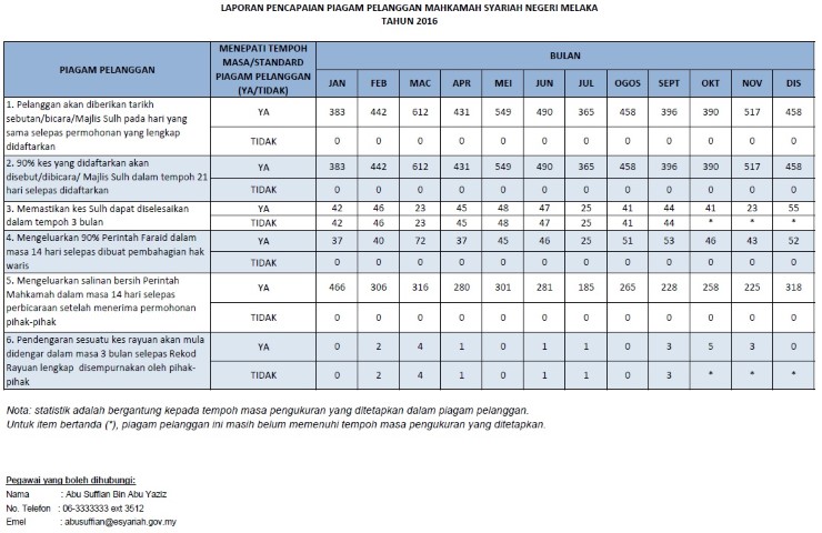 piagam pelanggan 2016