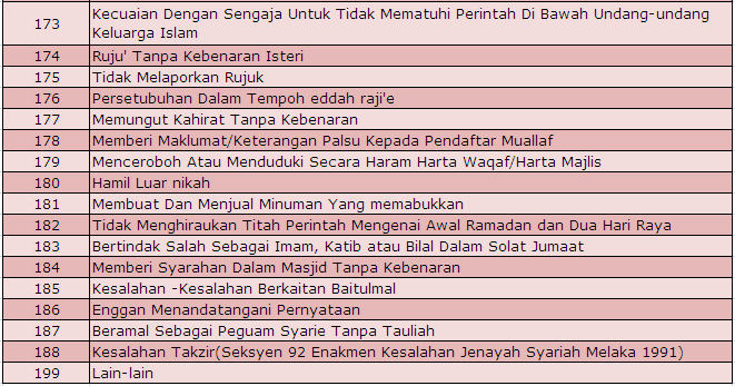 Jenis-jenis Kes Jenayah