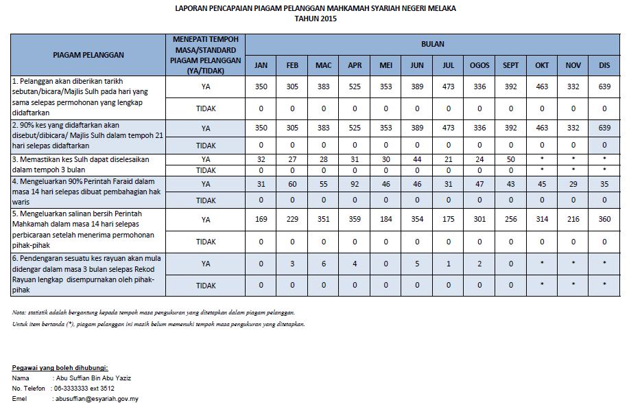 Clients Charter Achievement MSNM, 2015